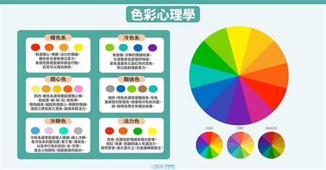 兩種顏色搭配|你一定要知道的5大配色手法：補色、相似色、三等分。